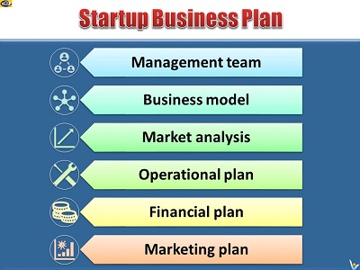 Startup bussiness plan